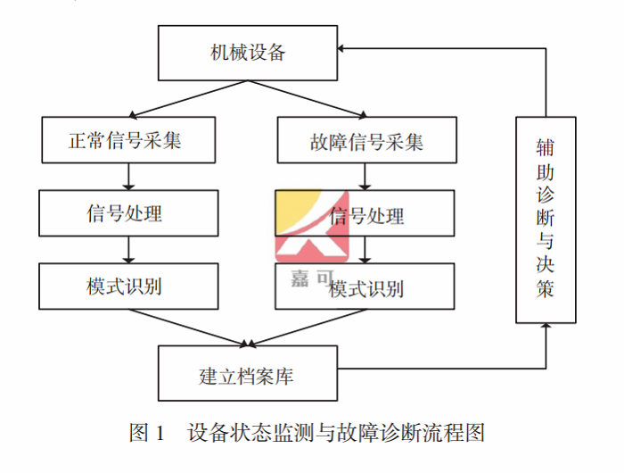 設備狀態監測.png